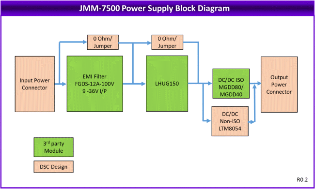 Jupiter-MM-7500: Power Supplies, Rugged, wide-temperature, PC/104-sized DC/DC power supplies, PC/104